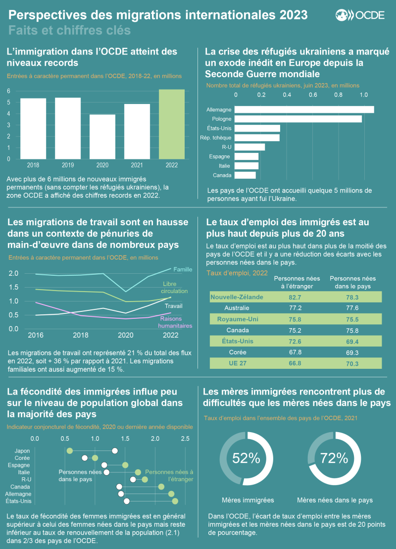 IMO 2023 infographic french